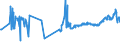 KN 03023290 /Exporte /Einheit = Preise (Euro/Tonne) /Partnerland: Kroatien /Meldeland: Eur27_2020 /03023290:Gelbflossenthun `thunnus Albacares`, Frisch Oder Gekühlt (Ausg. zum Industriellen Zubereiten Oder Haltbarmachen)