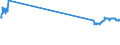 KN 03023290 /Exporte /Einheit = Preise (Euro/Tonne) /Partnerland: Serbien /Meldeland: Eur27_2020 /03023290:Gelbflossenthun `thunnus Albacares`, Frisch Oder Gekühlt (Ausg. zum Industriellen Zubereiten Oder Haltbarmachen)