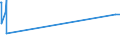 KN 03023290 /Exporte /Einheit = Preise (Euro/Tonne) /Partnerland: Aegypten /Meldeland: Europäische Union /03023290:Gelbflossenthun `thunnus Albacares`, Frisch Oder Gekühlt (Ausg. zum Industriellen Zubereiten Oder Haltbarmachen)