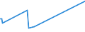 KN 03023290 /Exporte /Einheit = Preise (Euro/Tonne) /Partnerland: Mali /Meldeland: Eur27_2020 /03023290:Gelbflossenthun `thunnus Albacares`, Frisch Oder Gekühlt (Ausg. zum Industriellen Zubereiten Oder Haltbarmachen)