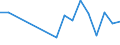 KN 03023290 /Exporte /Einheit = Preise (Euro/Tonne) /Partnerland: Nl Antillen /Meldeland: Eur27 /03023290:Gelbflossenthun `thunnus Albacares`, Frisch Oder Gekühlt (Ausg. zum Industriellen Zubereiten Oder Haltbarmachen)