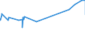 KN 03023290 /Exporte /Einheit = Preise (Euro/Tonne) /Partnerland: Israel /Meldeland: Eur27_2020 /03023290:Gelbflossenthun `thunnus Albacares`, Frisch Oder Gekühlt (Ausg. zum Industriellen Zubereiten Oder Haltbarmachen)