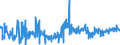 KN 03023290 /Exporte /Einheit = Preise (Euro/Tonne) /Partnerland: Extra-eur /Meldeland: Eur27_2020 /03023290:Gelbflossenthun `thunnus Albacares`, Frisch Oder Gekühlt (Ausg. zum Industriellen Zubereiten Oder Haltbarmachen)