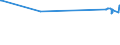 KN 03023310 /Exporte /Einheit = Preise (Euro/Tonne) /Partnerland: Schweiz /Meldeland: Europäische Union /03023310:Echter Bonito, `euthynnus -katsuwonus- Pelamis`, Frisch Oder Gekühlt, zum Industriellen Zubereiten Oder Haltbarmachen