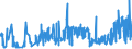 KN 03023310 /Exporte /Einheit = Preise (Euro/Tonne) /Partnerland: Intra-eur /Meldeland: Eur27_2020 /03023310:Echter Bonito, `euthynnus -katsuwonus- Pelamis`, Frisch Oder Gekühlt, zum Industriellen Zubereiten Oder Haltbarmachen