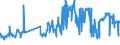 CN 03023490 /Exports /Unit = Prices (Euro/ton) /Partner: Netherlands /Reporter: Eur27_2020 /03023490:Fresh or Chilled Bigeye Tunas `thunnus Obesus` (Excl. Tunas for Industrial Processing or Preservation)