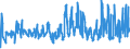 CN 03023490 /Exports /Unit = Prices (Euro/ton) /Partner: Spain /Reporter: Eur27_2020 /03023490:Fresh or Chilled Bigeye Tunas `thunnus Obesus` (Excl. Tunas for Industrial Processing or Preservation)