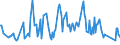 KN 03023510 /Exporte /Einheit = Preise (Euro/Tonne) /Partnerland: Frankreich /Meldeland: Europäische Union /03023510:Roter Thunfisch `thunnus Thynnus`, Frisch Oder Gekhlt, zum Industriellen Zubereiten Oder Haltbarmachen