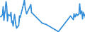 KN 03023510 /Exporte /Einheit = Preise (Euro/Tonne) /Partnerland: Deutschland /Meldeland: Europäische Union /03023510:Roter Thunfisch `thunnus Thynnus`, Frisch Oder Gekhlt, zum Industriellen Zubereiten Oder Haltbarmachen