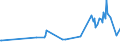 KN 03023510 /Exporte /Einheit = Preise (Euro/Tonne) /Partnerland: Portugal /Meldeland: Europäische Union /03023510:Roter Thunfisch `thunnus Thynnus`, Frisch Oder Gekhlt, zum Industriellen Zubereiten Oder Haltbarmachen