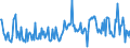 CN 03023510 /Exports /Unit = Prices (Euro/ton) /Partner: Intra-eur /Reporter: European Union /03023510:Fresh or Chilled Bluefin Tunas 'thunnus Thynnus', for Industrial Processing or Preservation