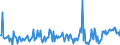 CN 03023510 /Imports /Unit = Prices (Euro/ton) /Partner: Intra-eur /Reporter: European Union /03023510:Fresh or Chilled Bluefin Tunas 'thunnus Thynnus', for Industrial Processing or Preservation