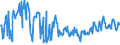 CN 03023519 /Exports /Unit = Prices (Euro/ton) /Partner: Portugal /Reporter: Eur27_2020 /03023519:Fresh or Chilled Atlantic Bluefin Tuna `thunnus Thynnus` (Excl. for Industrial Processing or Preservation)