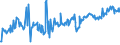 CN 03023519 /Exports /Unit = Prices (Euro/ton) /Partner: Belgium /Reporter: Eur27_2020 /03023519:Fresh or Chilled Atlantic Bluefin Tuna `thunnus Thynnus` (Excl. for Industrial Processing or Preservation)