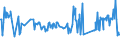 CN 03023519 /Exports /Unit = Prices (Euro/ton) /Partner: Poland /Reporter: Eur27_2020 /03023519:Fresh or Chilled Atlantic Bluefin Tuna `thunnus Thynnus` (Excl. for Industrial Processing or Preservation)