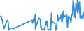 CN 03023519 /Exports /Unit = Prices (Euro/ton) /Partner: Romania /Reporter: Eur27_2020 /03023519:Fresh or Chilled Atlantic Bluefin Tuna `thunnus Thynnus` (Excl. for Industrial Processing or Preservation)