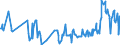 CN 03023519 /Exports /Unit = Prices (Euro/ton) /Partner: Slovenia /Reporter: Eur27_2020 /03023519:Fresh or Chilled Atlantic Bluefin Tuna `thunnus Thynnus` (Excl. for Industrial Processing or Preservation)