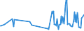 CN 03023519 /Exports /Unit = Prices (Euro/ton) /Partner: Cyprus /Reporter: Eur27_2020 /03023519:Fresh or Chilled Atlantic Bluefin Tuna `thunnus Thynnus` (Excl. for Industrial Processing or Preservation)