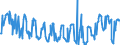 CN 03023519 /Exports /Unit = Prices (Euro/ton) /Partner: Extra-eur /Reporter: Eur27_2020 /03023519:Fresh or Chilled Atlantic Bluefin Tuna `thunnus Thynnus` (Excl. for Industrial Processing or Preservation)