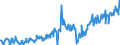 CN 03023519 /Exports /Unit = Quantities in tons /Partner: United Kingdom /Reporter: Eur27_2020 /03023519:Fresh or Chilled Atlantic Bluefin Tuna `thunnus Thynnus` (Excl. for Industrial Processing or Preservation)