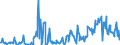 CN 03023519 /Exports /Unit = Quantities in tons /Partner: Belgium /Reporter: Eur27_2020 /03023519:Fresh or Chilled Atlantic Bluefin Tuna `thunnus Thynnus` (Excl. for Industrial Processing or Preservation)