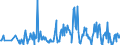 CN 03023519 /Exports /Unit = Quantities in tons /Partner: Luxembourg /Reporter: Eur27_2020 /03023519:Fresh or Chilled Atlantic Bluefin Tuna `thunnus Thynnus` (Excl. for Industrial Processing or Preservation)