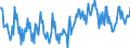 KN 03023590 /Exporte /Einheit = Preise (Euro/Tonne) /Partnerland: Italien /Meldeland: Europäische Union /03023590:Roter Thunfisch `thunnus Thynnus`, Frisch Oder Gekhlt (Ausg. zum Industriellen Zubereiten Oder Haltbarmachen)