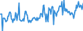 KN 03023590 /Exporte /Einheit = Preise (Euro/Tonne) /Partnerland: Ver.koenigreich /Meldeland: Europäische Union /03023590:Roter Thunfisch `thunnus Thynnus`, Frisch Oder Gekhlt (Ausg. zum Industriellen Zubereiten Oder Haltbarmachen)