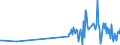 KN 03023590 /Exporte /Einheit = Preise (Euro/Tonne) /Partnerland: Griechenland /Meldeland: Europäische Union /03023590:Roter Thunfisch `thunnus Thynnus`, Frisch Oder Gekhlt (Ausg. zum Industriellen Zubereiten Oder Haltbarmachen)