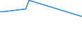 KN 03023591 /Exporte /Einheit = Preise (Euro/Tonne) /Partnerland: Oesterreich /Meldeland: Eur27_2020 /03023591:Nordpazifischer Blauflossen-thunfisch `thunnus Orientalis`, Frisch Oder Gekühlt, zum Industriellen Zubereiten Oder Haltbarmachen