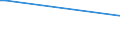 KN 03023591 /Exporte /Einheit = Preise (Euro/Tonne) /Partnerland: Bulgarien /Meldeland: Eur27_2020 /03023591:Nordpazifischer Blauflossen-thunfisch `thunnus Orientalis`, Frisch Oder Gekühlt, zum Industriellen Zubereiten Oder Haltbarmachen