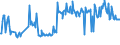 KN 03023599 /Exporte /Einheit = Preise (Euro/Tonne) /Partnerland: Deutschland /Meldeland: Eur27_2020 /03023599:Nordpazifischer Blauflossen-thunfisch `thunnus Orientalis`, Frisch Oder Gekühlt (Ausg. zum Industriellen Zubereiten Oder Haltbarmachen)