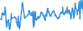 KN 03023599 /Exporte /Einheit = Preise (Euro/Tonne) /Partnerland: Italien /Meldeland: Eur27_2020 /03023599:Nordpazifischer Blauflossen-thunfisch `thunnus Orientalis`, Frisch Oder Gekühlt (Ausg. zum Industriellen Zubereiten Oder Haltbarmachen)