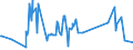 CN 03023599 /Exports /Unit = Prices (Euro/ton) /Partner: Austria /Reporter: Eur27_2020 /03023599:Fresh or Chilled Pacific Bluefin Tuna `thunnus Orientalis` (Excl. for Industrial Processing or Preservation)