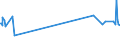 CN 03023599 /Exports /Unit = Prices (Euro/ton) /Partner: Switzerland /Reporter: Eur27_2020 /03023599:Fresh or Chilled Pacific Bluefin Tuna `thunnus Orientalis` (Excl. for Industrial Processing or Preservation)