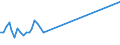 KN 03023599 /Exporte /Einheit = Preise (Euro/Tonne) /Partnerland: Litauen /Meldeland: Europäische Union /03023599:Nordpazifischer Blauflossen-thunfisch `thunnus Orientalis`, Frisch Oder Gekühlt (Ausg. zum Industriellen Zubereiten Oder Haltbarmachen)