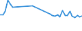 KN 03023599 /Exporte /Einheit = Preise (Euro/Tonne) /Partnerland: Tschechien /Meldeland: Europäische Union /03023599:Nordpazifischer Blauflossen-thunfisch `thunnus Orientalis`, Frisch Oder Gekühlt (Ausg. zum Industriellen Zubereiten Oder Haltbarmachen)