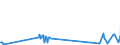 KN 03023599 /Exporte /Einheit = Preise (Euro/Tonne) /Partnerland: Rumaenien /Meldeland: Eur27_2020 /03023599:Nordpazifischer Blauflossen-thunfisch `thunnus Orientalis`, Frisch Oder Gekühlt (Ausg. zum Industriellen Zubereiten Oder Haltbarmachen)