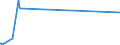 KN 03023599 /Exporte /Einheit = Preise (Euro/Tonne) /Partnerland: Usa /Meldeland: Eur27_2020 /03023599:Nordpazifischer Blauflossen-thunfisch `thunnus Orientalis`, Frisch Oder Gekühlt (Ausg. zum Industriellen Zubereiten Oder Haltbarmachen)