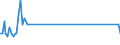 KN 03023599 /Exporte /Einheit = Mengen in Tonnen /Partnerland: Luxemburg /Meldeland: Europäische Union /03023599:Nordpazifischer Blauflossen-thunfisch `thunnus Orientalis`, Frisch Oder Gekühlt (Ausg. zum Industriellen Zubereiten Oder Haltbarmachen)