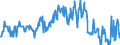 CN 03023599 /Exports /Unit = Quantities in tons /Partner: Slovakia /Reporter: Eur27_2020 /03023599:Fresh or Chilled Pacific Bluefin Tuna `thunnus Orientalis` (Excl. for Industrial Processing or Preservation)