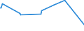 KN 03023910 /Exporte /Einheit = Preise (Euro/Tonne) /Partnerland: Niederlande /Meldeland: Europäische Union /03023910:Thunfische der Gattung Thunnus, Frisch Oder Gekhlt, zum Industriellen Zubereiten Oder Haltbarmachen (Ausg. Thunnus Alalunga, Thunnus Albacares, Thunnus Obesus, Thunnus Thynnus und Thunnus Maccoyii)