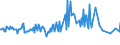 KN 03023910 /Exporte /Einheit = Preise (Euro/Tonne) /Partnerland: Deutschland /Meldeland: Europäische Union /03023910:Thunfische der Gattung Thunnus, Frisch Oder Gekhlt, zum Industriellen Zubereiten Oder Haltbarmachen (Ausg. Thunnus Alalunga, Thunnus Albacares, Thunnus Obesus, Thunnus Thynnus und Thunnus Maccoyii)