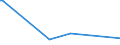 KN 03023910 /Exporte /Einheit = Preise (Euro/Tonne) /Partnerland: Ver.koenigreich /Meldeland: Europäische Union /03023910:Thunfische der Gattung Thunnus, Frisch Oder Gekhlt, zum Industriellen Zubereiten Oder Haltbarmachen (Ausg. Thunnus Alalunga, Thunnus Albacares, Thunnus Obesus, Thunnus Thynnus und Thunnus Maccoyii)