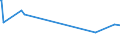 KN 03023910 /Exporte /Einheit = Preise (Euro/Tonne) /Partnerland: Daenemark /Meldeland: Europäische Union /03023910:Thunfische der Gattung Thunnus, Frisch Oder Gekhlt, zum Industriellen Zubereiten Oder Haltbarmachen (Ausg. Thunnus Alalunga, Thunnus Albacares, Thunnus Obesus, Thunnus Thynnus und Thunnus Maccoyii)