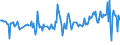 CN 03023910 /Imports /Unit = Prices (Euro/ton) /Partner: Netherlands /Reporter: European Union /03023910:Fresh or Chilled Tunas of the Genus `thunnus` for Industrial Processing or Preservation (Excl. Thunnus Alalunga, Thunnus Albacares, Thunnus Obesus, Thunnus Thynnus and Thunnus Maccoyii)