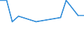 KN 03023911 /Exporte /Einheit = Preise (Euro/Tonne) /Partnerland: Luxemburg /Meldeland: Europäische Union /03023911:Roter Thun 'thunnus Thynnus', Frisch Oder Gekuehlt, zum Industriellen Zubereiten Oder Haltbarmachen