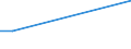 KN 03023911 /Exporte /Einheit = Preise (Euro/Tonne) /Partnerland: Vereinigte Staaten von Amerika /Meldeland: Europäische Union /03023911:Roter Thun 'thunnus Thynnus', Frisch Oder Gekuehlt, zum Industriellen Zubereiten Oder Haltbarmachen