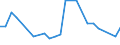 KN 03023911 /Exporte /Einheit = Preise (Euro/Tonne) /Partnerland: Extra-eur /Meldeland: Europäische Union /03023911:Roter Thun 'thunnus Thynnus', Frisch Oder Gekuehlt, zum Industriellen Zubereiten Oder Haltbarmachen