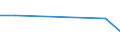 KN 03023911 /Importe /Einheit = Preise (Euro/Tonne) /Partnerland: Ver.koenigreich /Meldeland: Europäische Union /03023911:Roter Thun 'thunnus Thynnus', Frisch Oder Gekuehlt, zum Industriellen Zubereiten Oder Haltbarmachen